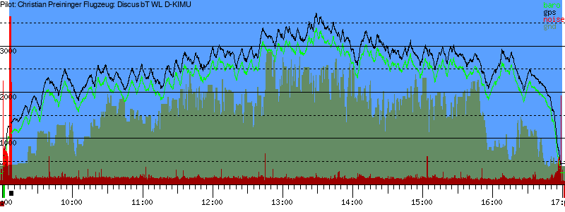 Barometer